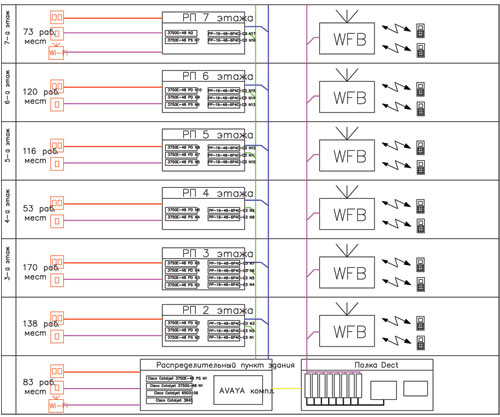 Схема проектирования телефонных и компьютерных сетей
